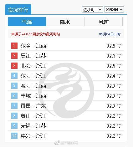 皇冠信用网最新地址_台风“琵琶”生成皇冠信用网最新地址，37℃持续！广东将出现大片高温，广州番禺冲上全国高温榜