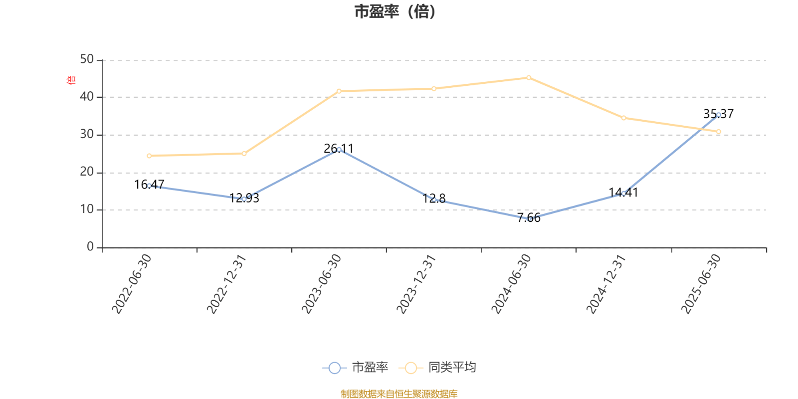 土耳其丙组联赛_工银价值成长混合A：2025年上半年利润1647.07万元 净值增长率12.39%