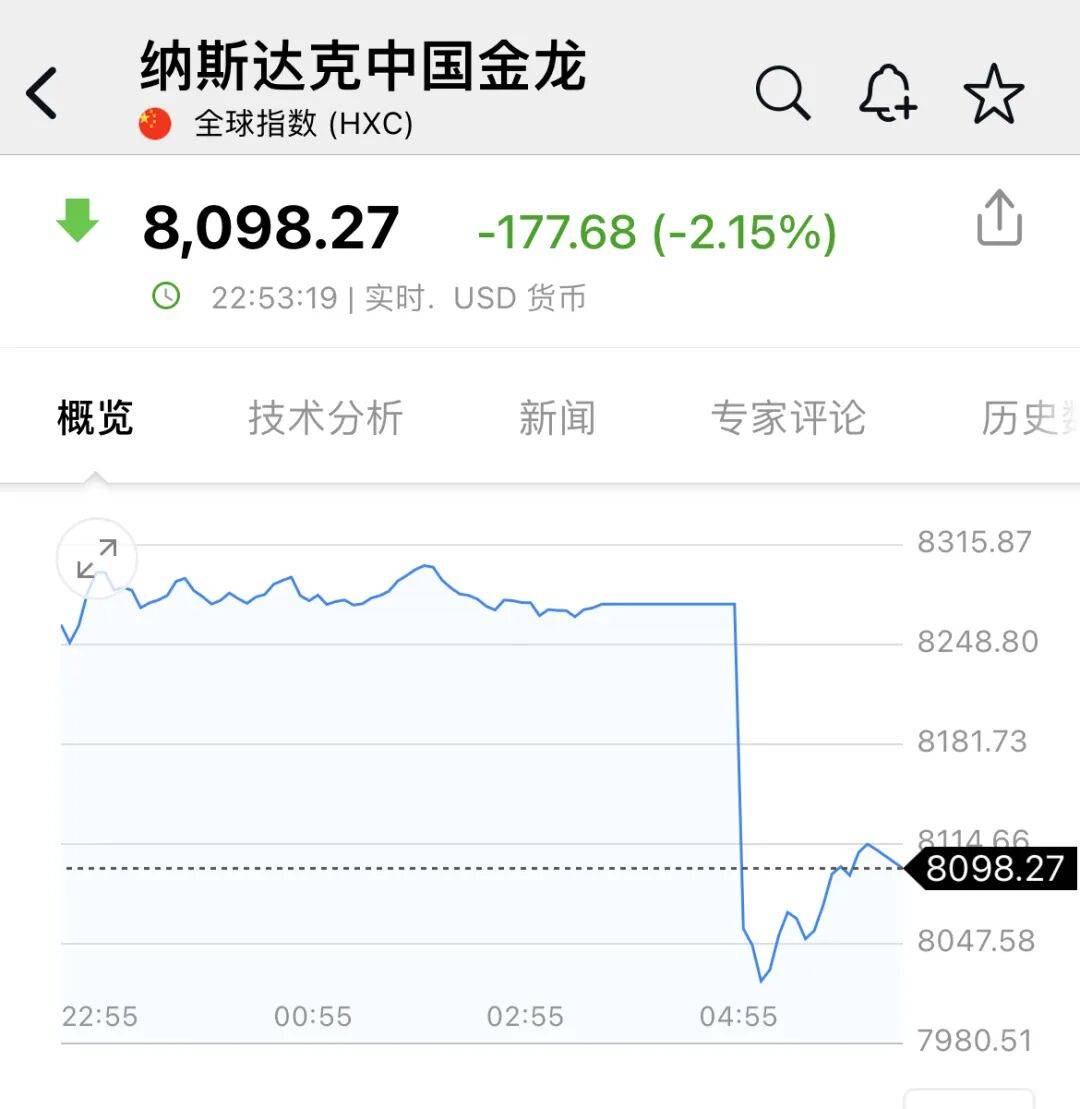 皇冠信用網代理
_深夜皇冠信用網代理
，中概股大跌！美联储，降息大消息！