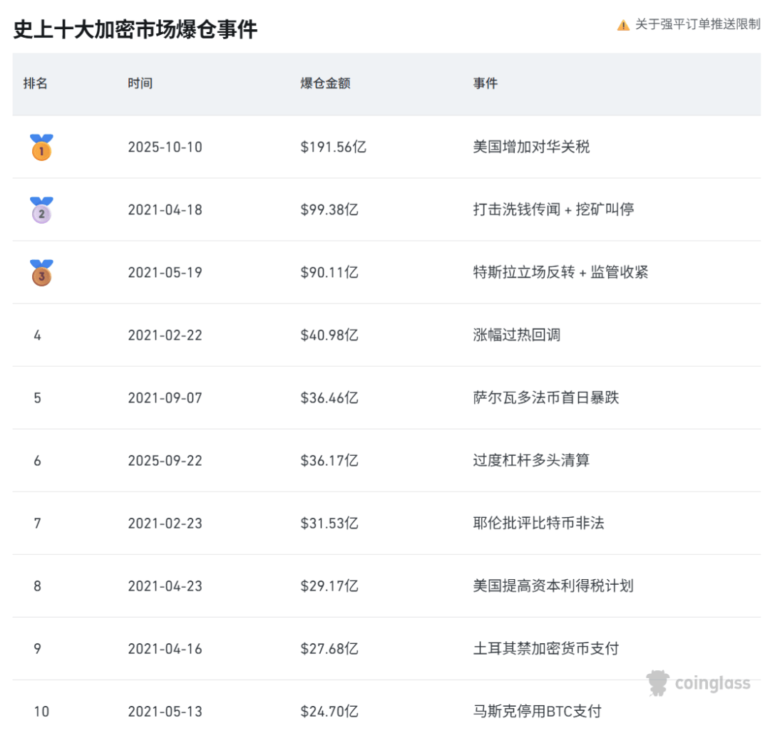 皇冠信用網结算日是哪天
_刚刚皇冠信用網结算日是哪天
，跳水！超20万人爆仓