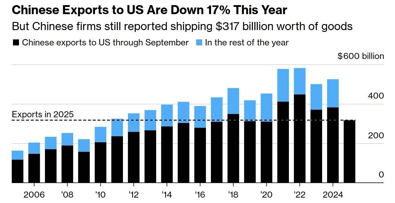 hga026注册
_美国硬抗关税也得买hga026注册
，“每天从中国进口额仍有10亿美元”