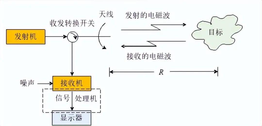 皇冠信用网登1
_近日曝光！中国用一辆吉普车虚拟10万吨航母皇冠信用网登1
，南海戏耍美军侦察机