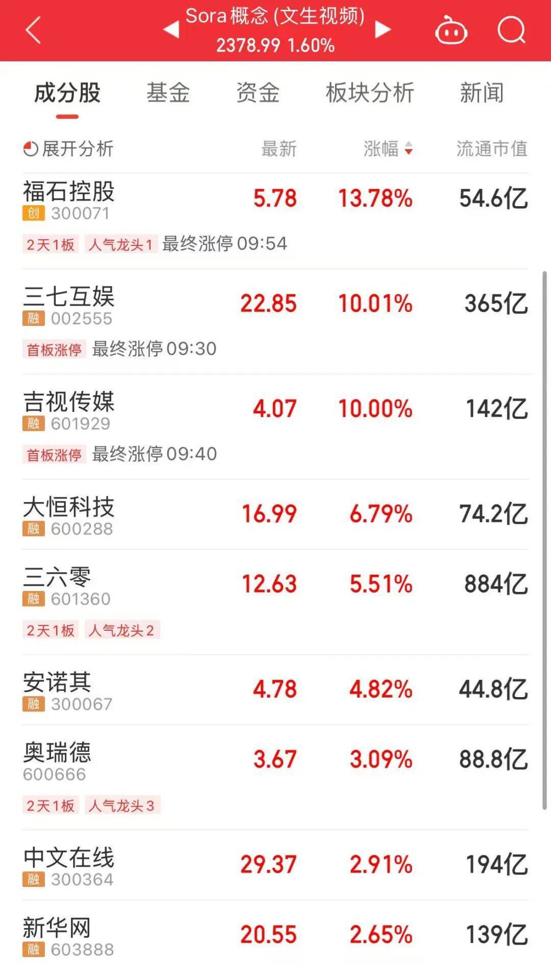 皇冠登3平台出租
_今天上午皇冠登3平台出租
,A股“大象起舞”