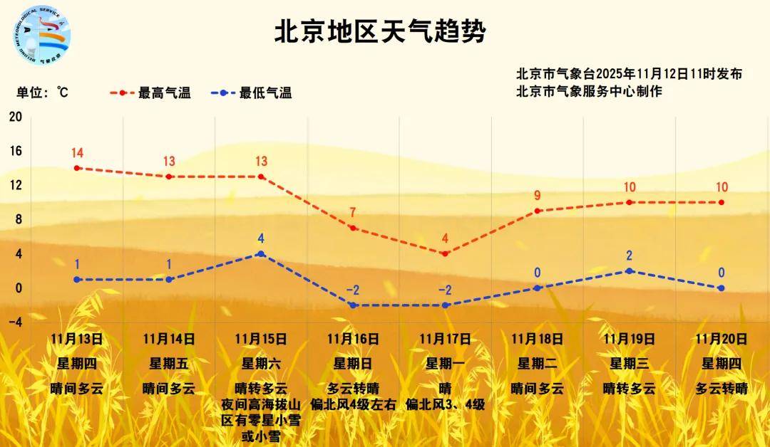 皇冠信用網会员开户申请
_大风+强降温!北京将迎来强冷空气皇冠信用網会员开户申请
,具体时段——
