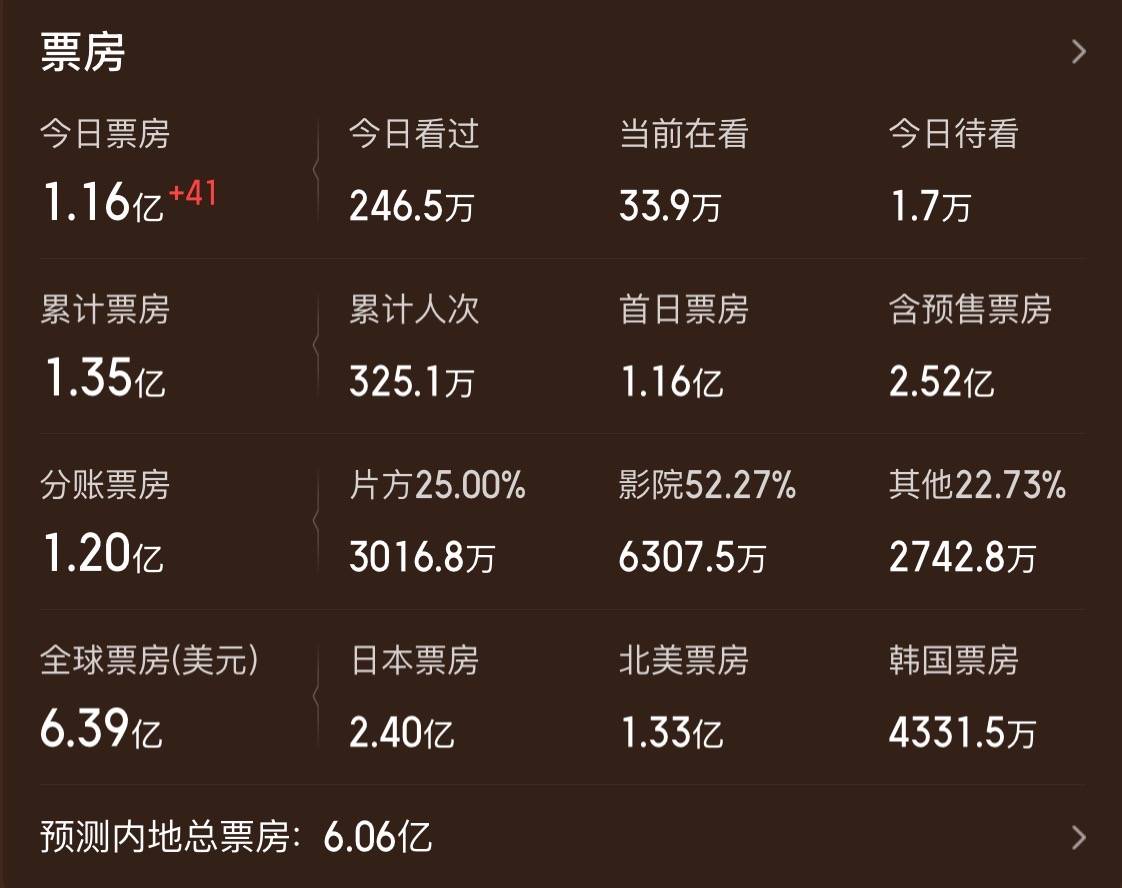 皇冠信用网注册账号
_首日票房超1.1亿皇冠信用网注册账号
，打破《卧虎藏龙》北美纪录，《鬼灭之刃》剧场版做对了什么？