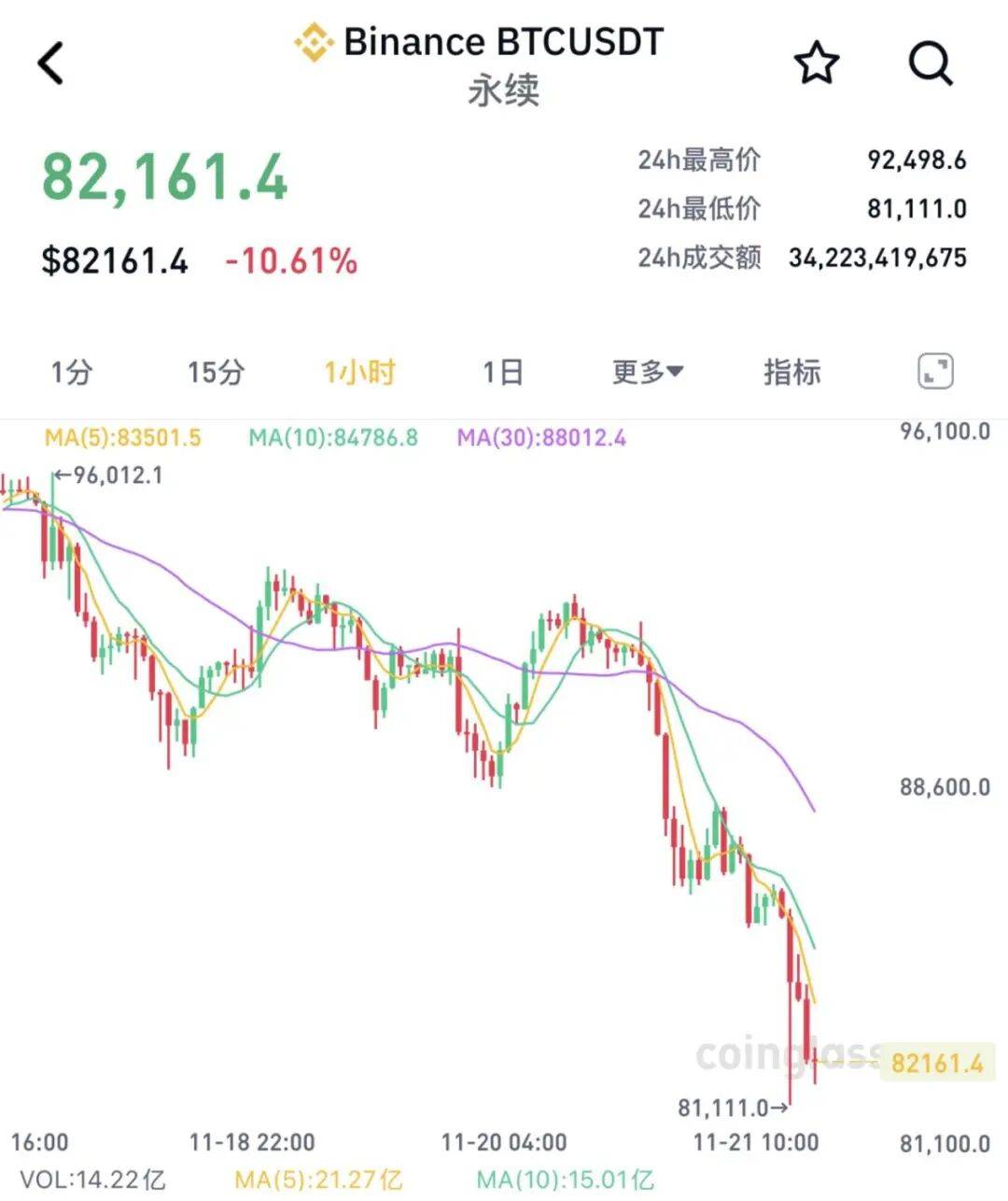 怎么申请皇冠信用网代理
_刚刚怎么申请皇冠信用网代理
，全线“崩了”！超40万人爆仓