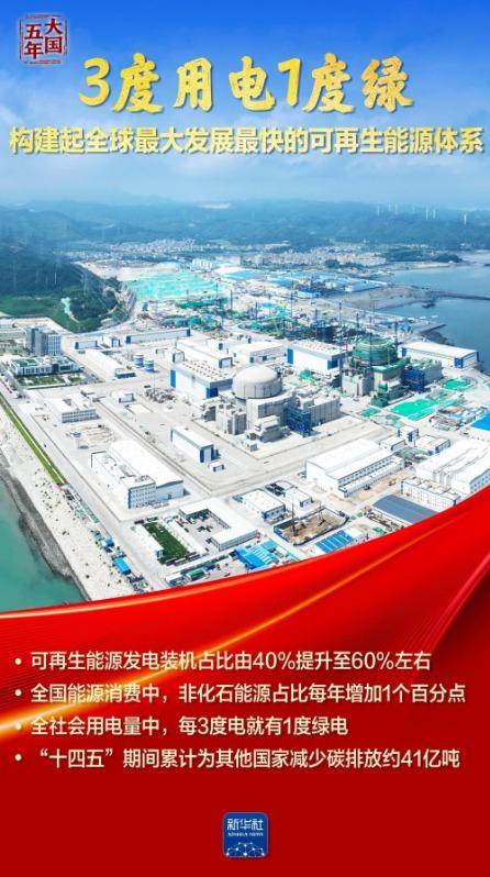 皇冠信用網会员开户
_大国五年|逐“绿”向“新”皇冠信用網会员开户
,塞北的风点亮湾区的灯!