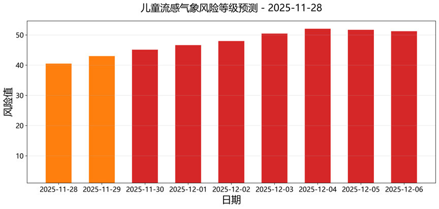 皇冠信用网
_黄色预警皇冠信用网
!天津最新预报:儿童流感进入“特别高活跃期”!