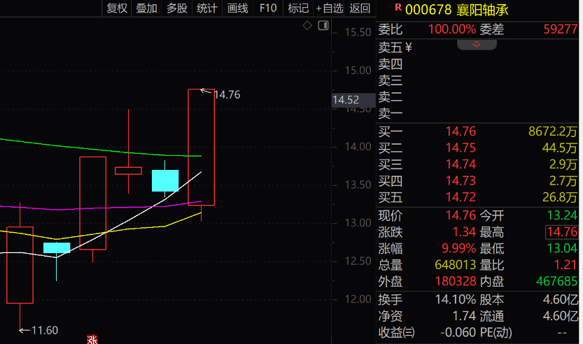 皇冠welcome注册账号
_“拉个涨停吧皇冠welcome注册账号
,孩子重病钱不够了”,股民发帖次日公司真的涨停了!是否涉嫌操纵股价?