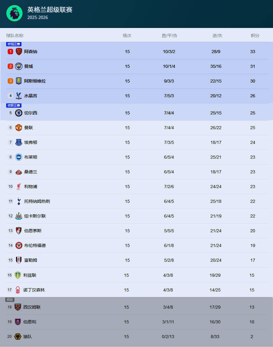 申请皇冠信用網代理_热闻|B费一传两射造两大神迹申请皇冠信用網代理！曼联客场4-1大胜狼队升至英超第六