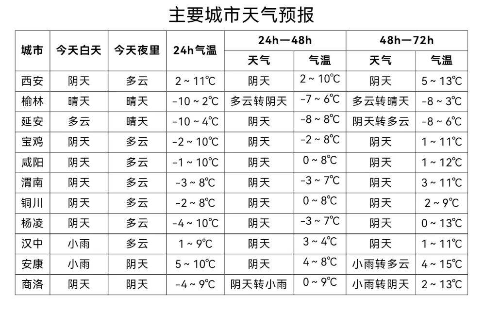皇冠信用网登2代理_最低-24.8℃!陕西多地降雪皇冠信用网登2代理,局地暴雪!本轮降温何时结束,下周天气最新预报→