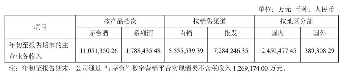 皇冠登一登二登三区别_茅台回应500ml普茅将上线i茅台:供应量将视市场需求动态调节