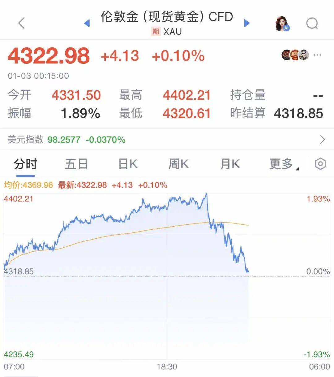 皇冠信用网登1_深夜突发皇冠信用网登1，金价突变！人民币拉升，中国资产大爆发