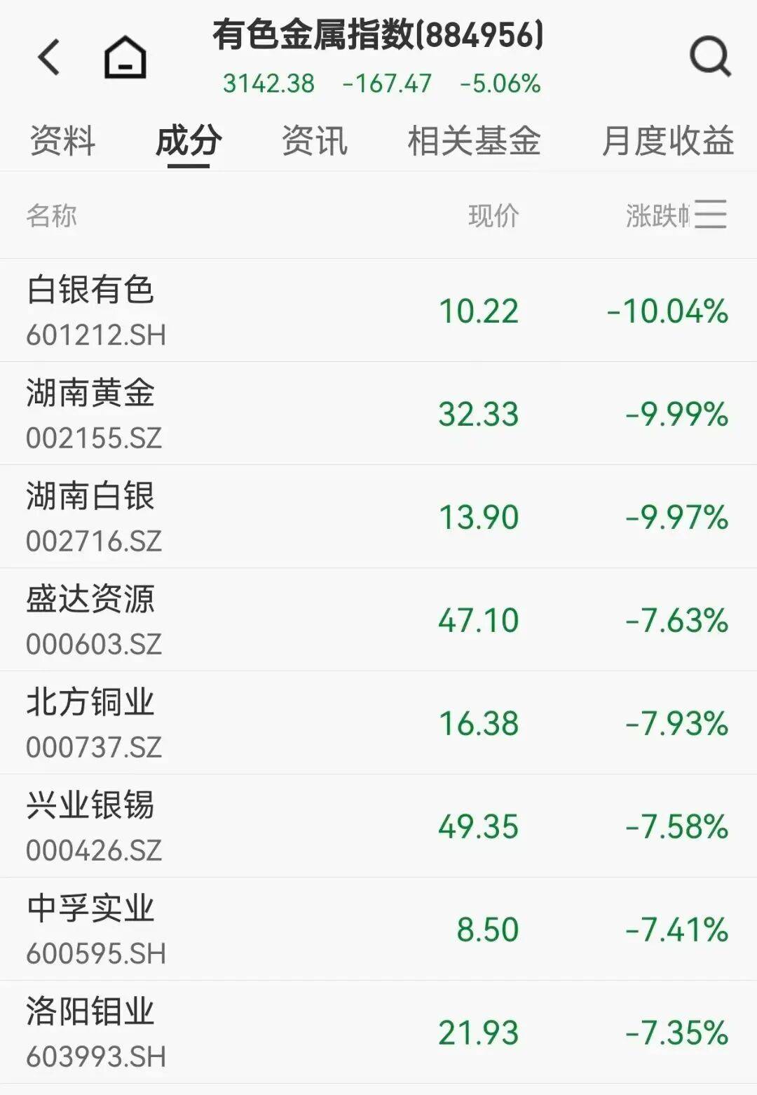 皇冠代理登1,2,3_金银大跳水皇冠代理登1,2,3！专家：2月份接下来的金价更可能→