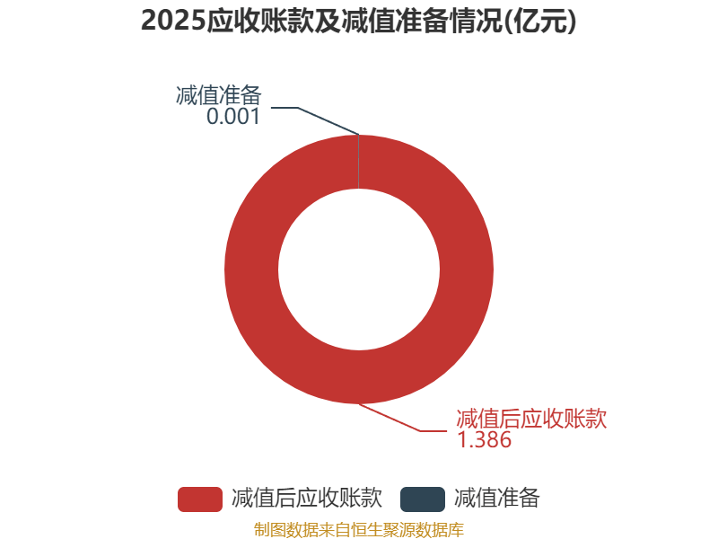 皇冠信用网正版_陕国投A：2025年净利润14.33亿元 同比增长5.25% 拟10派0.6元