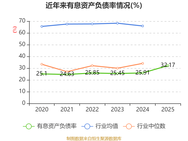 皇冠信用网正版_陕国投A：2025年净利润14.33亿元 同比增长5.25% 拟10派0.6元