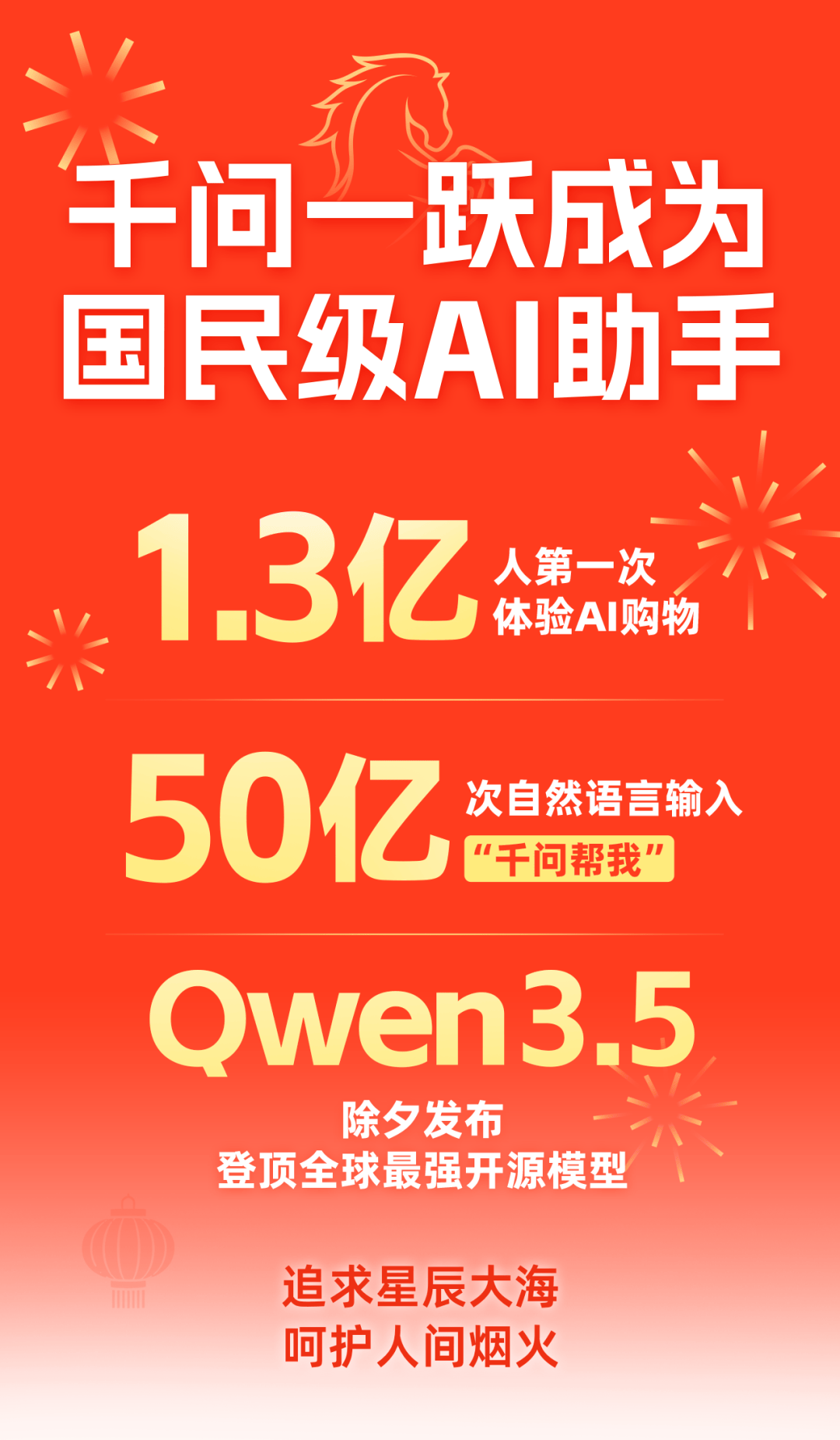 皇冠信用网申请条件_阿里AI春节“封神”:1.3亿人涌入千问皇冠信用网申请条件,日活追平豆包,B端模型价格仅谷歌1/18