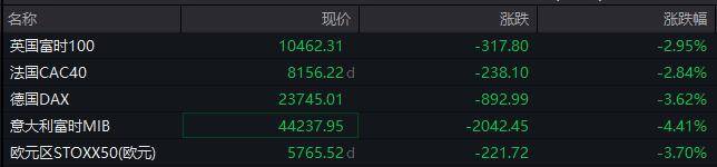 皇冠信用网在线开户
_恐慌飙升!重挫超2000点皇冠信用网在线开户
,欧美股市暴跌