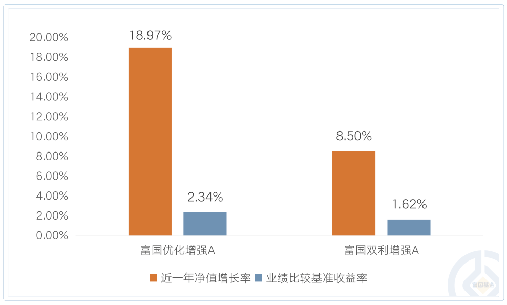 信用盘怎么注册
_全球资产抢凳子信用盘怎么注册
,怎样投资才能反脆弱?来点“不怕事”的资产!