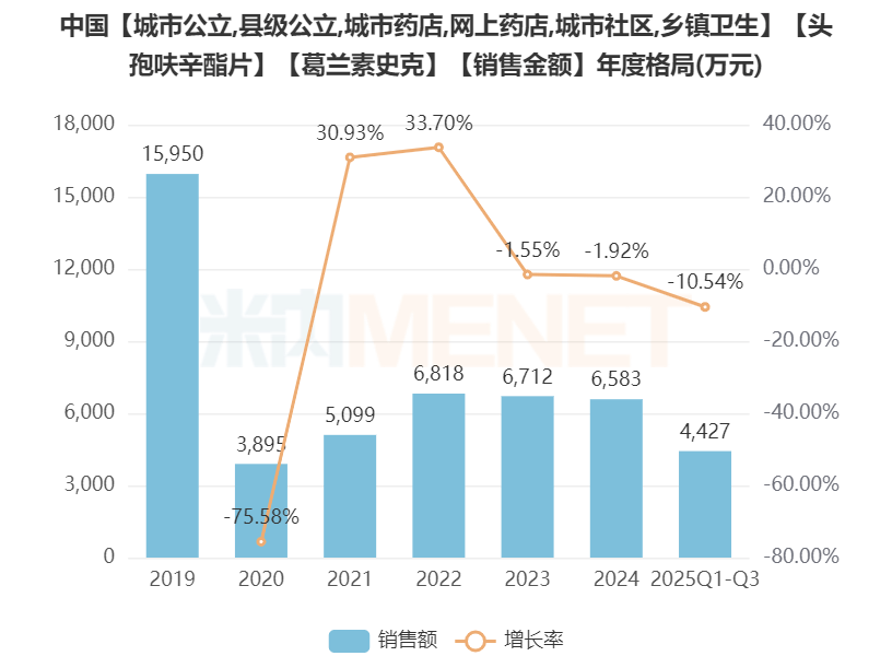 皇冠代理管理端_“原价30皇冠代理管理端，现价1600”，退市近两年的抗菌药遭疯抢，谁在炒作