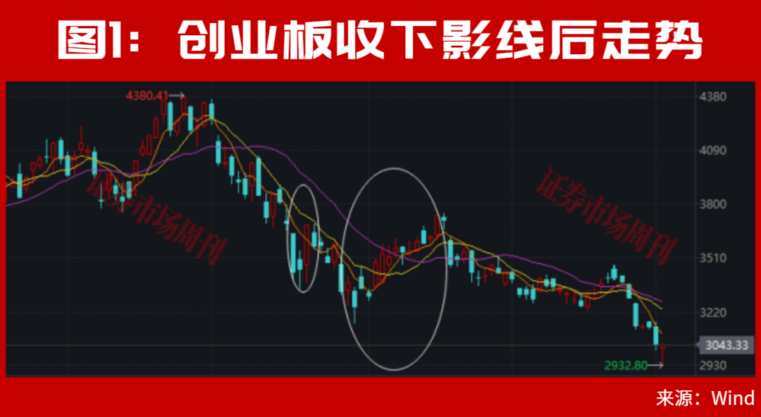 皇冠信用网会员开户_A股皇冠信用网会员开户,利好来了!止跌信号出现!大反转会一触即发?